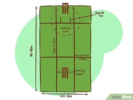 How to Play Indoor Cricket: 11 Steps (with Pictures) - wikiHow