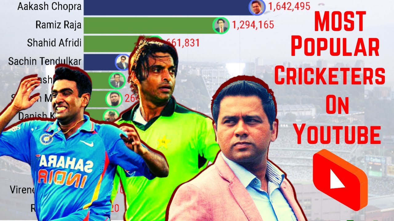 Most Popular Cricketers on YouTube By Total Subscribers (2018-2020) | Top 12 Youtube Channel - YouTube