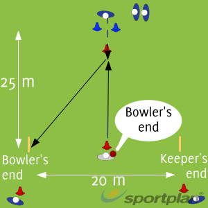 Choose the End and back up Ground fielding and | Sportplan