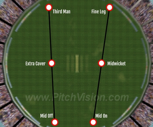 PitchVision - Live Local Matches | Tips & Techniques | Articles & Podcasts