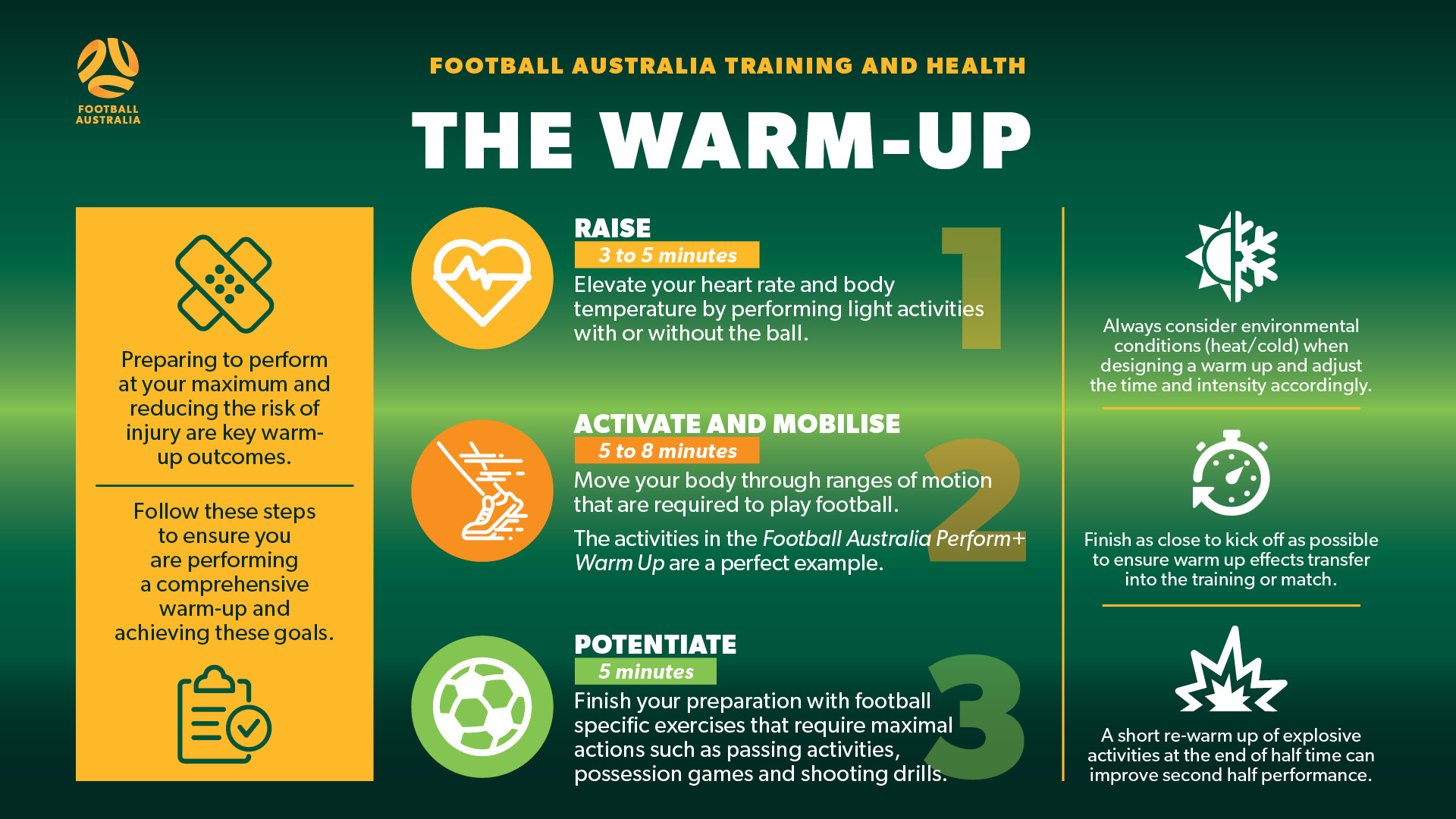 The Warm-Up | Football Australia