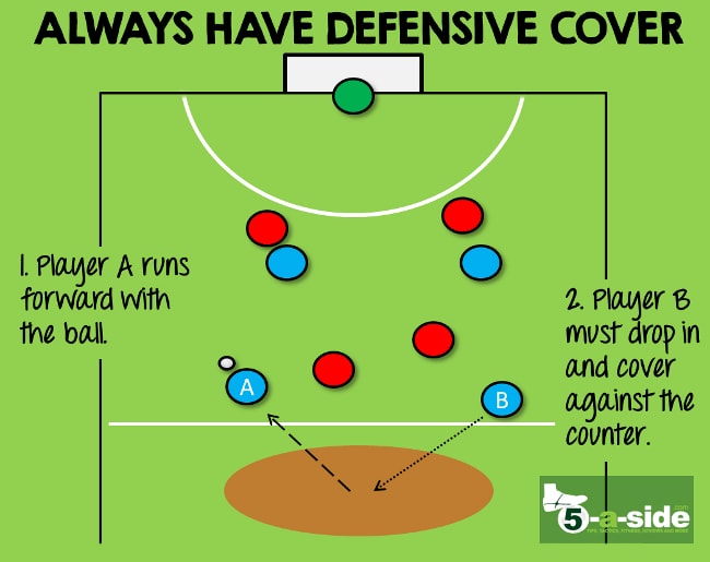 5-a-side Defending: The Ultimate Guide | 5-a-side.com