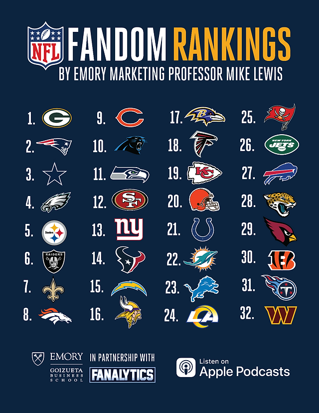 2022 NFL Fandom Rankings