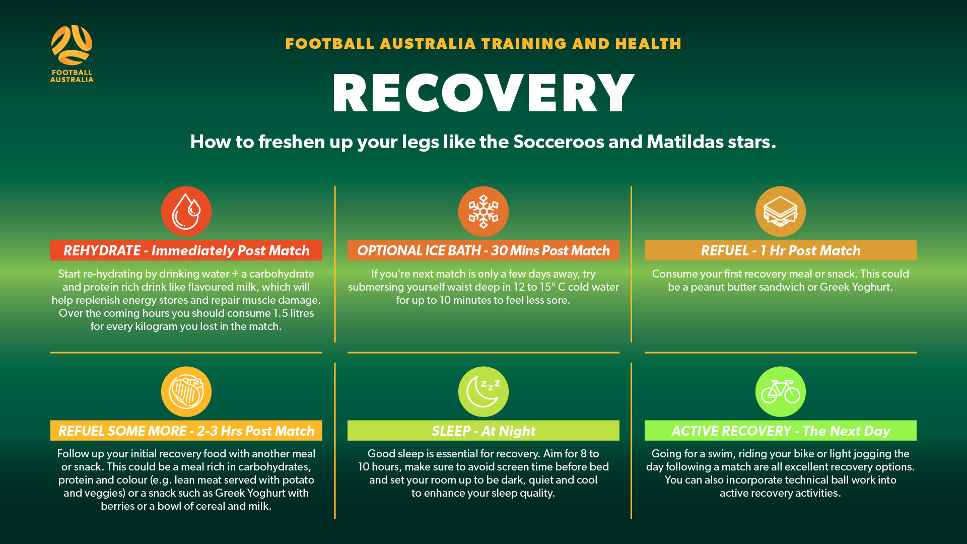 Recovery | Football Australia