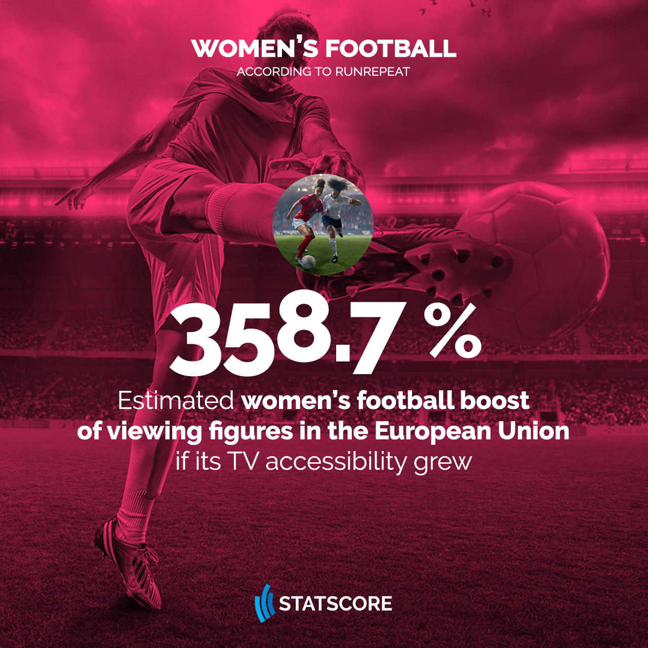 Women's football is on the rise. What are its main drivers and challenges? - STATSCORE - News Center