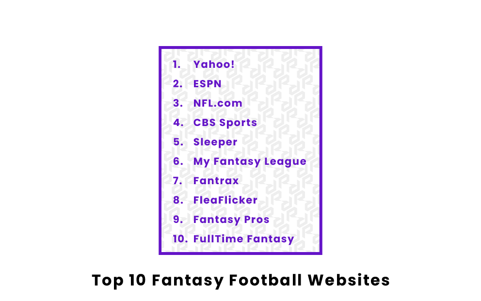 Top 10 Fantasy Football Websites