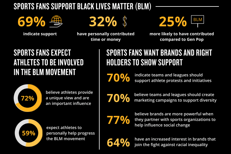 How sports can bring us together and drive social justice | World Economic Forum