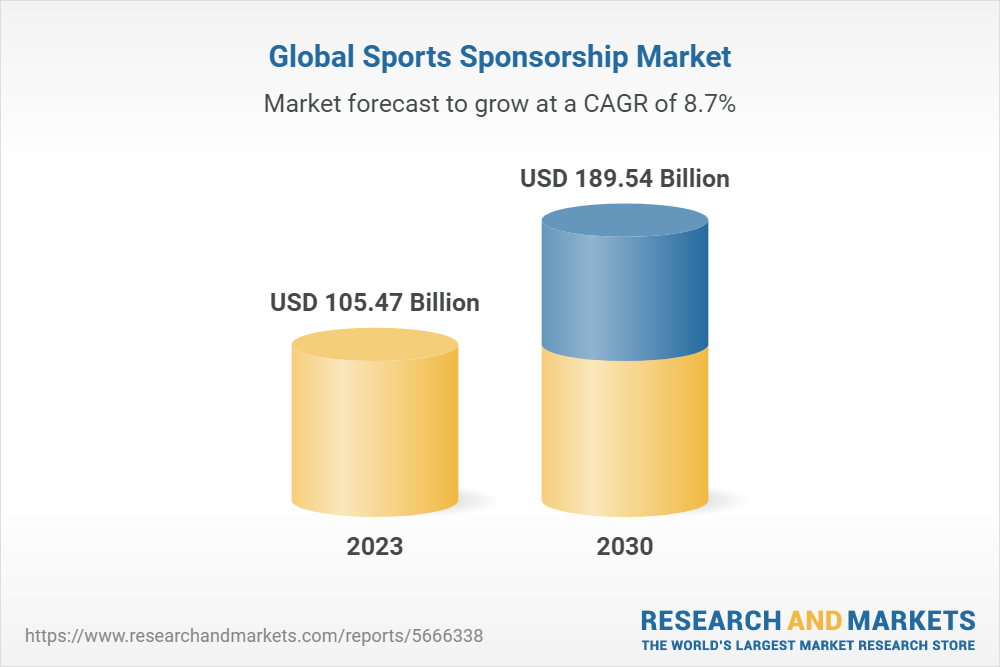 Global Sports Sponsorship Market by Type, Sponsored Services, Sponsor Categories, End-use, Sponsorship Providers - Cumulative Impact of COVID-19, Russia Ukraine Conflict, and High Inflation - Forecast 2023-2030