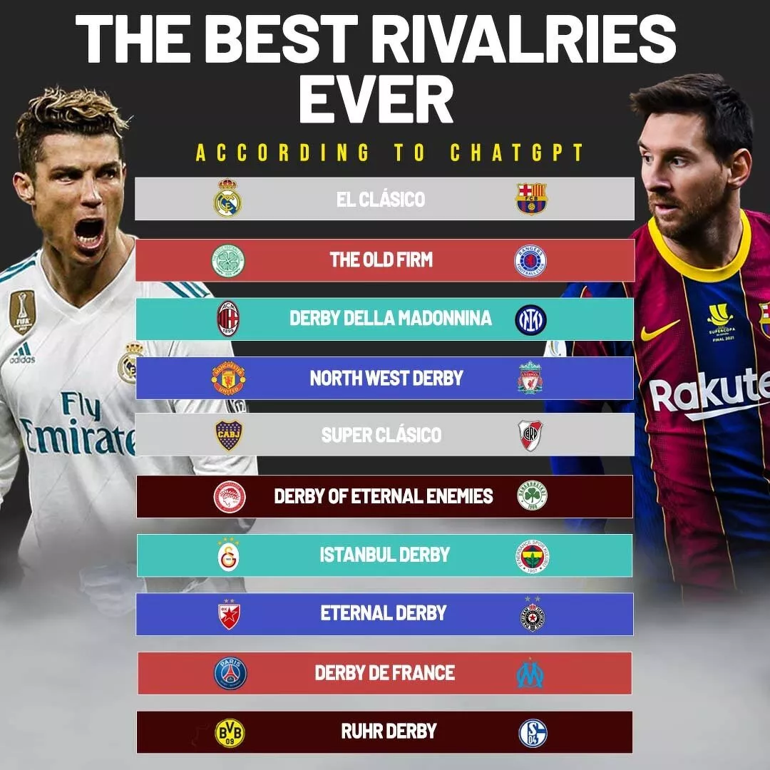 The biggest football rivalries ever according to ChatGPT