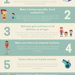 How to motivate girls to play football? – Working with Parents in Sport