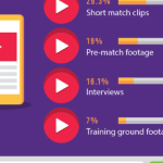 The Impact Of Social Media On Sports [Infographic] | Techno FAQ